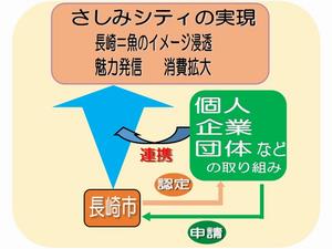 フロー図