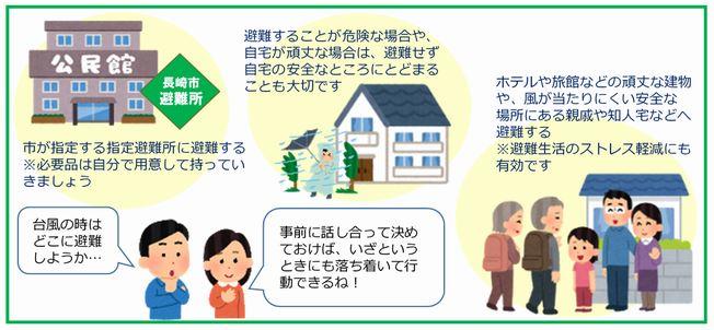 マイ避難所の画像