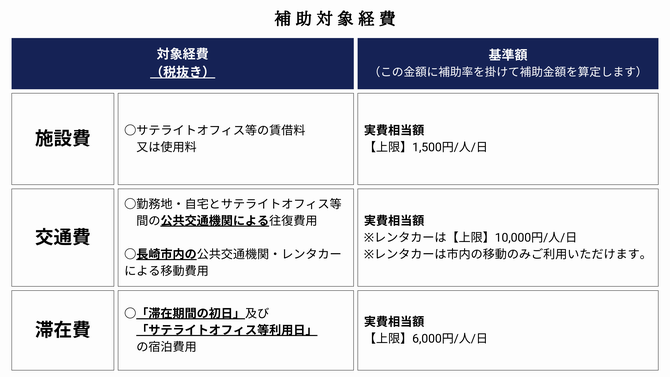 補助対象経費の画像