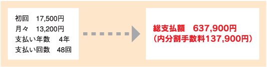 クレジット利用の注意点の画像2