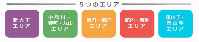 5つのエリアの画像