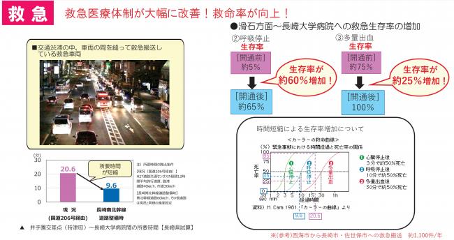 南北幹線道路（効果1＿救急）