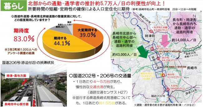 南北幹線道路（効果4＿暮らし）