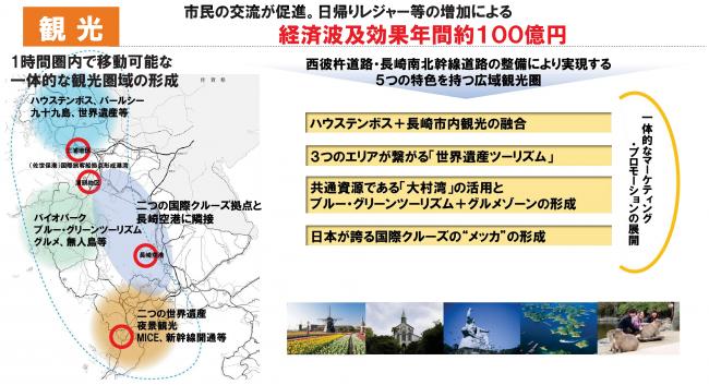 南北幹線道路（効果5＿観光）