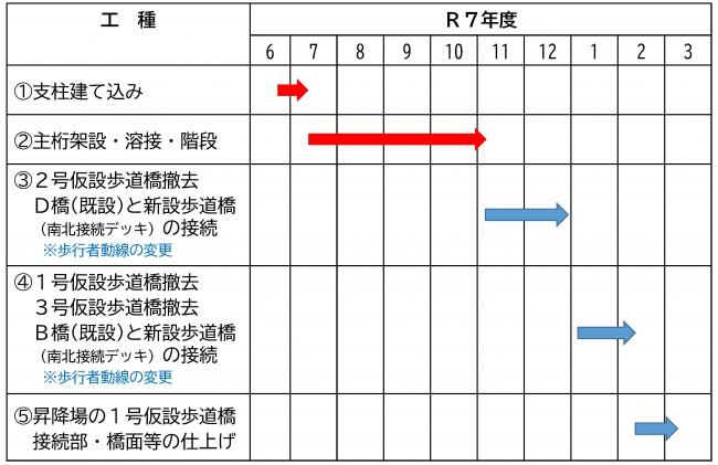 工程