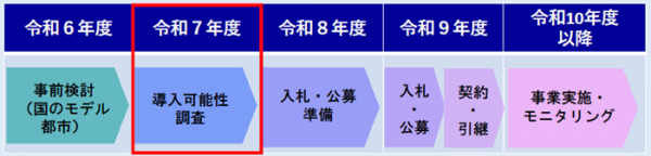 スケジュール