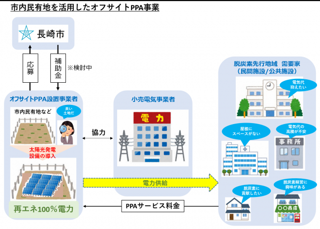 イメージ図
