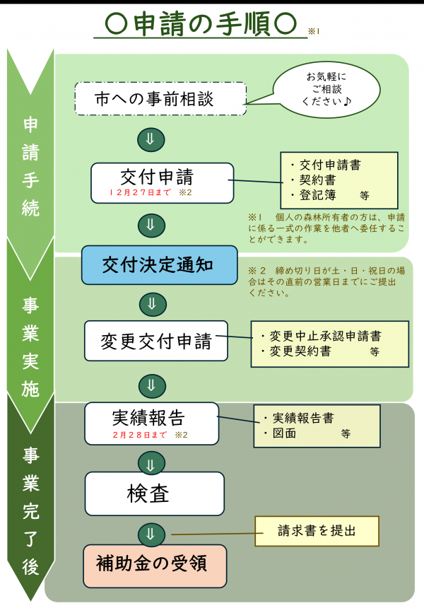 目指す森林