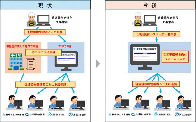 実施イメージ図