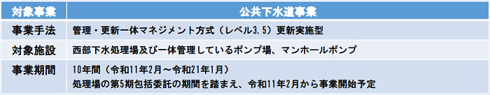 導入可能性調査を踏まえた事業スキーム案