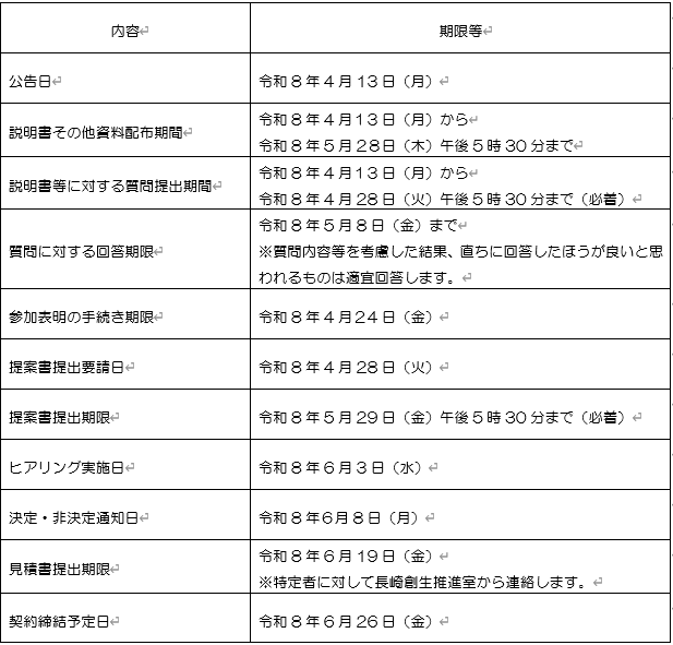 4　スケジュール