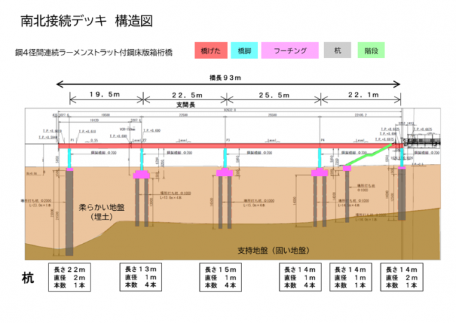 構造図