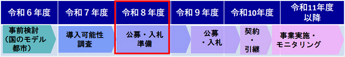 スケジュール