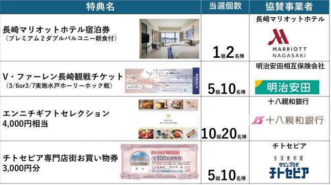 特典一覧